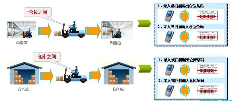 WMS系统与ERP系统中仓库管理系统的智能仓储差异